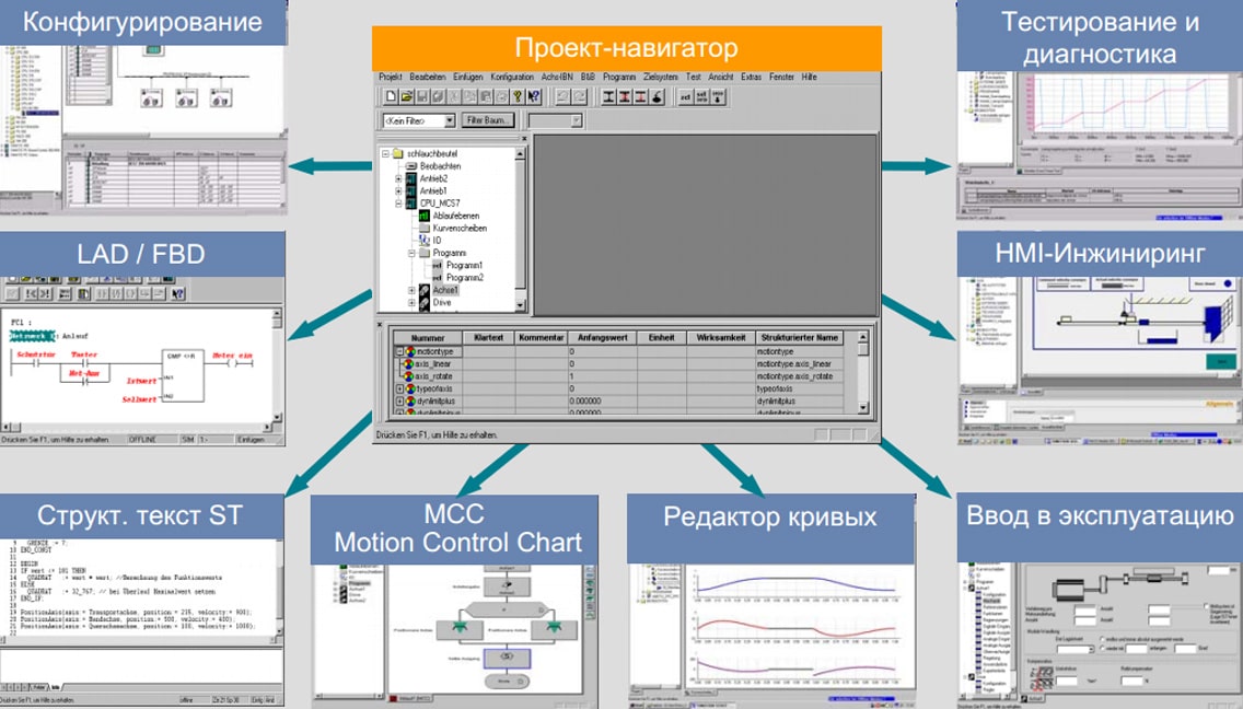 Проект навигатор. Среда программирования Сименс SIMOTION. Среда разработки проекта. АСУ навигация программа. Среда разработки cm-Lynx.